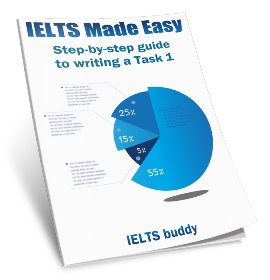 latest ielts essay topics 2022 with answers
