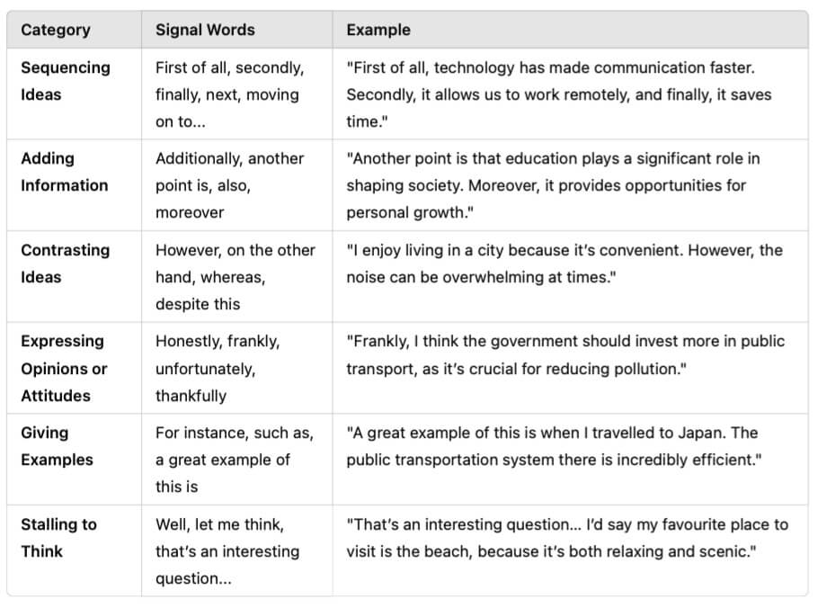 Discourse Markers IELTS Speaking