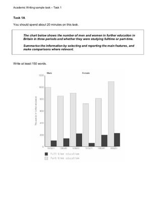 IELTS Line Graph - Full and Part-Time Study