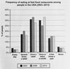 Feedback For IELTS Task 1 Writing: Graphs & Diagrams