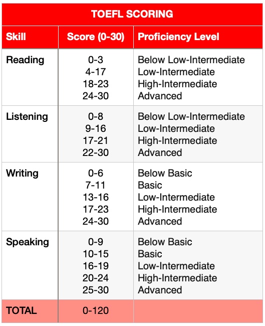  Ielts Advanced Score Agree hair jp